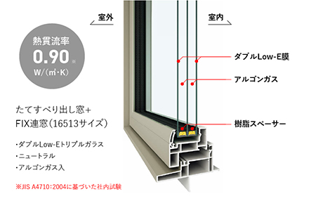 トリプルサッシAPW430（YKK）