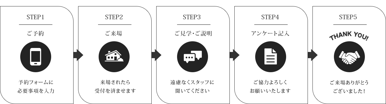 reserve step